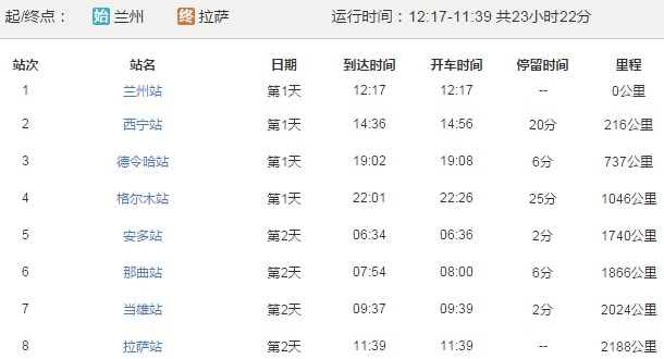 蘭州到拉薩火車