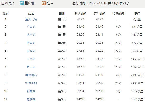 重慶到拉薩火車