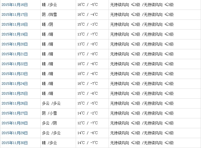 昌都11月天氣預(yù)報(bào)