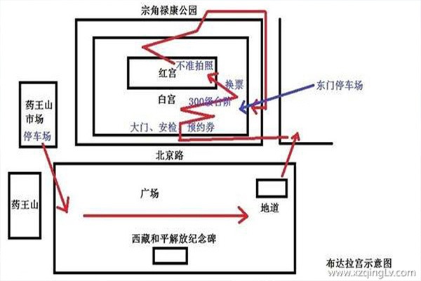 布達拉宮旅游攻略